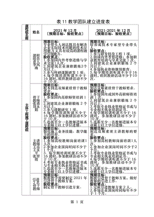 教学团队建设进度表.doc