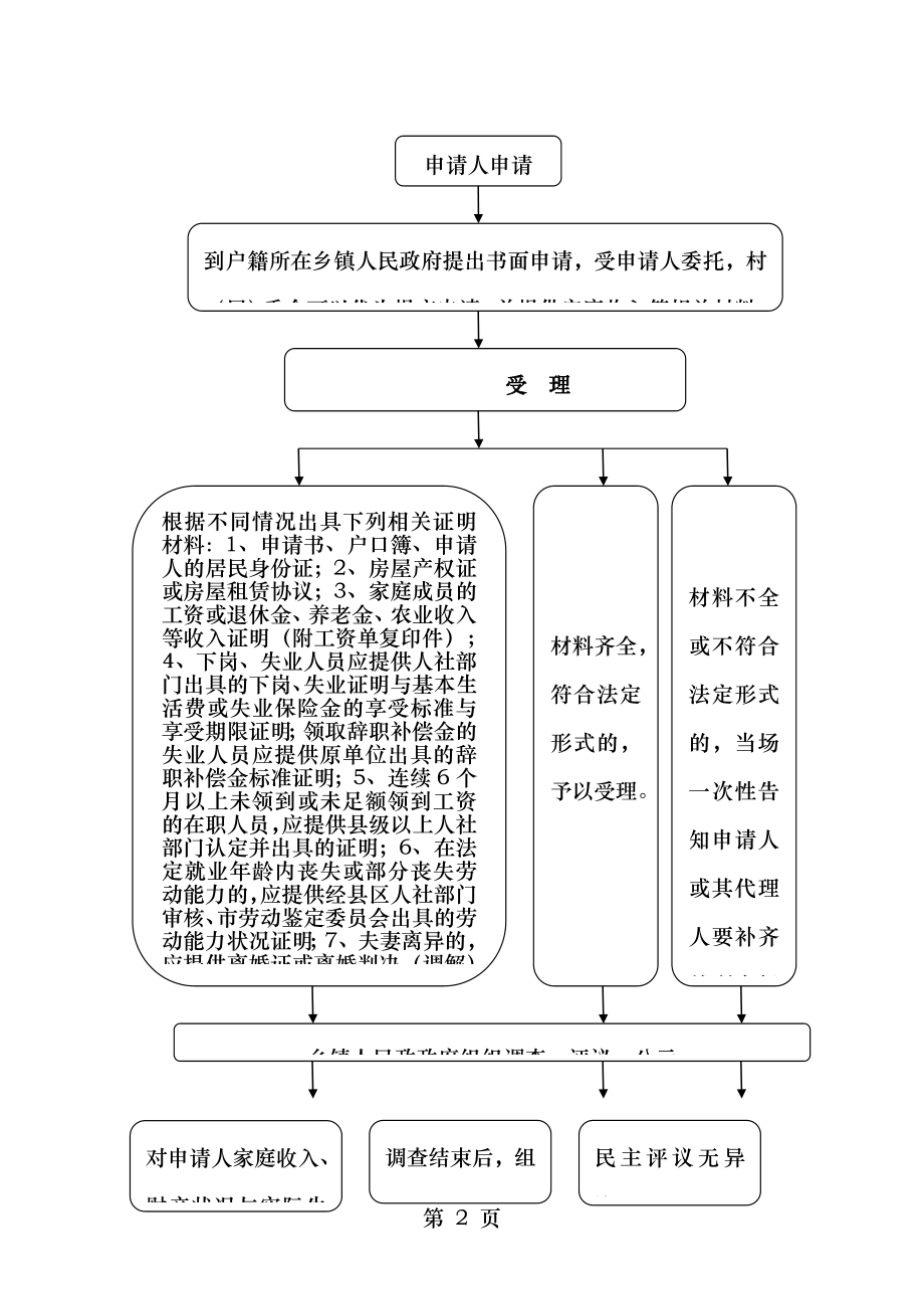 社会组织登记行政许可对外受理流程图.doc_第2页