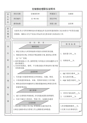 仓储部经理岗位职责说明书.doc