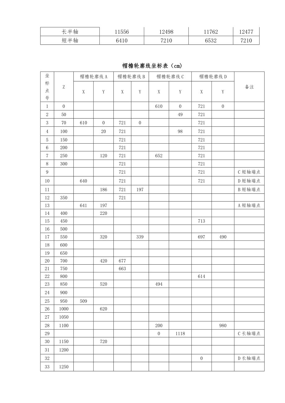 客运专线帽檐斜切式洞门施工技术总结.docx_第2页