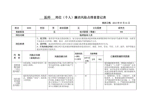 医师 岗位(个人)廉洁风险点排查登记表.doc