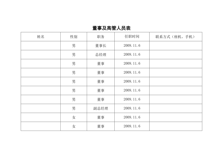 小额贷款有限公司开业情况报告.doc_第2页