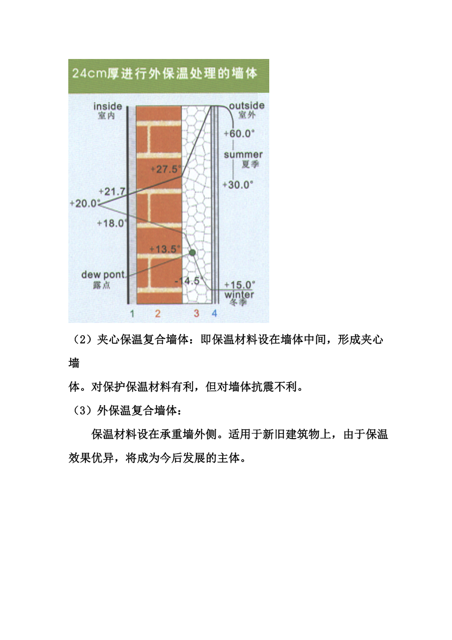 外墙保温施工技术.docx_第2页