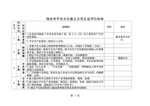 瑞安市安全文化建设示范企业评价标准.doc