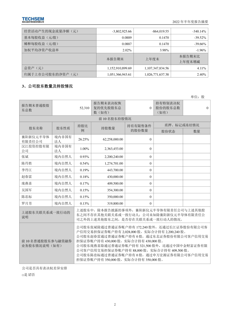 台基股份：2022年半年度报告摘要.PDF_第2页