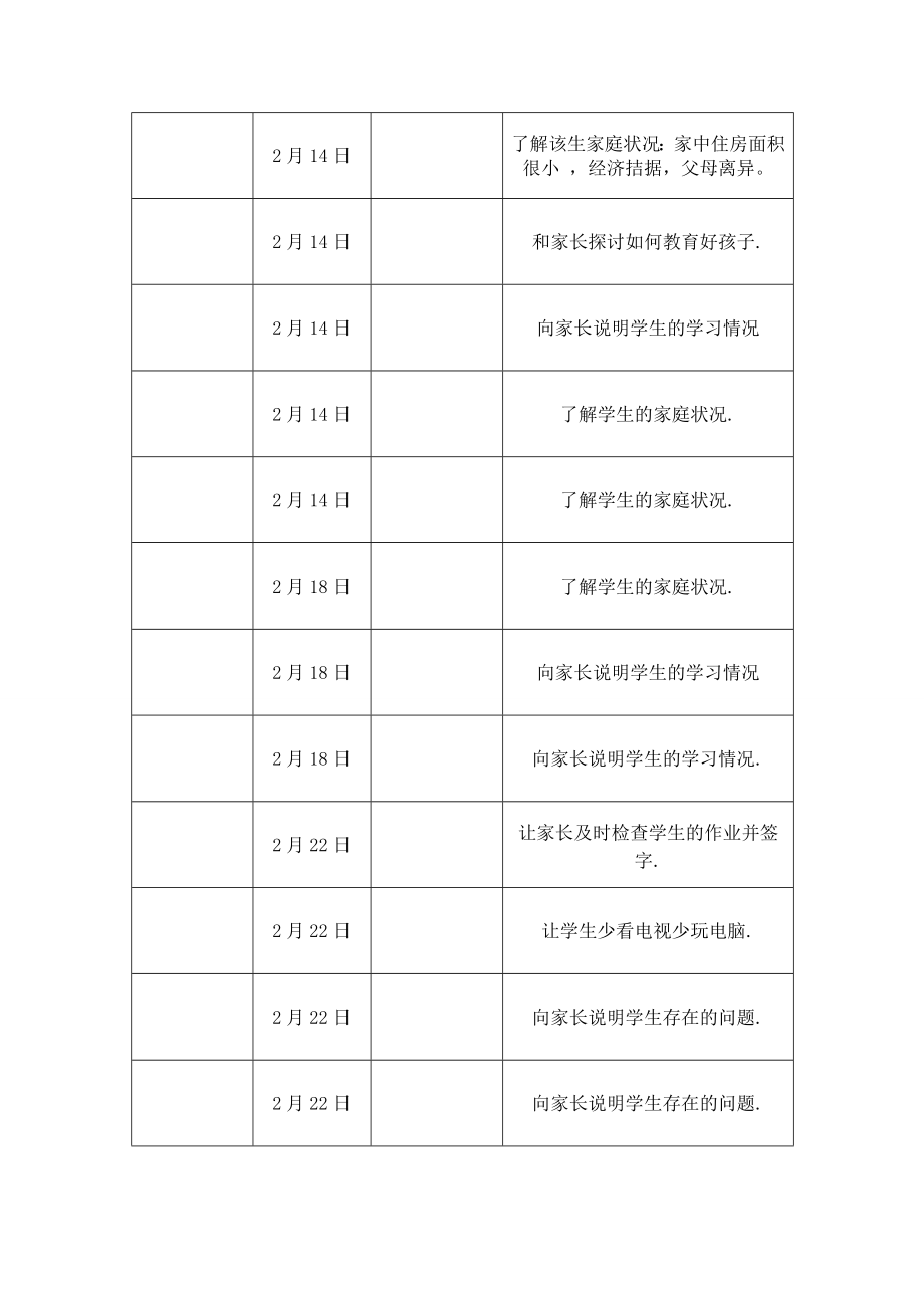 小学班主任与家长联系记录表.doc_第2页