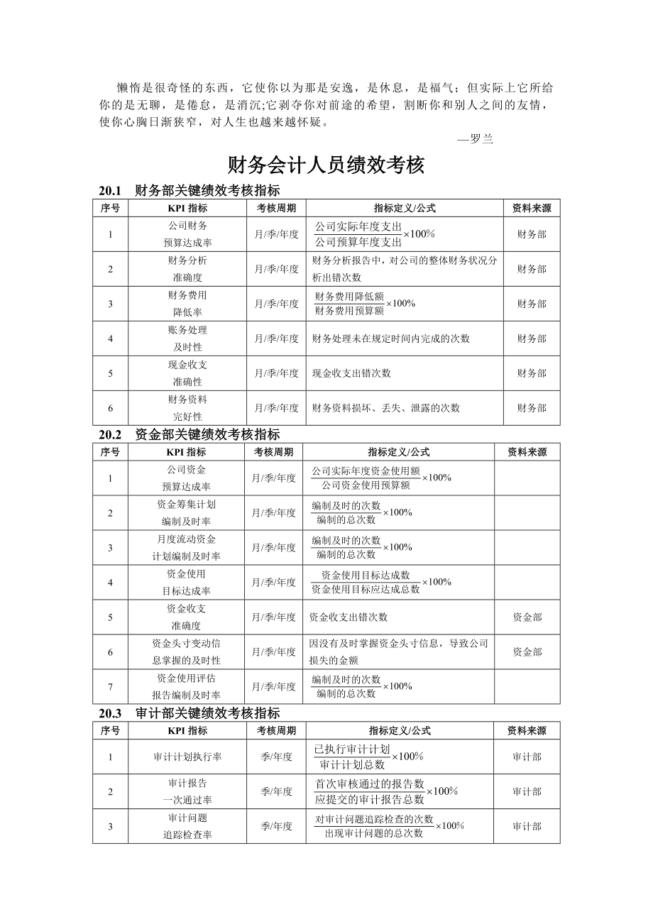 wxengr财务会计人员绩效考核方案.doc_第1页