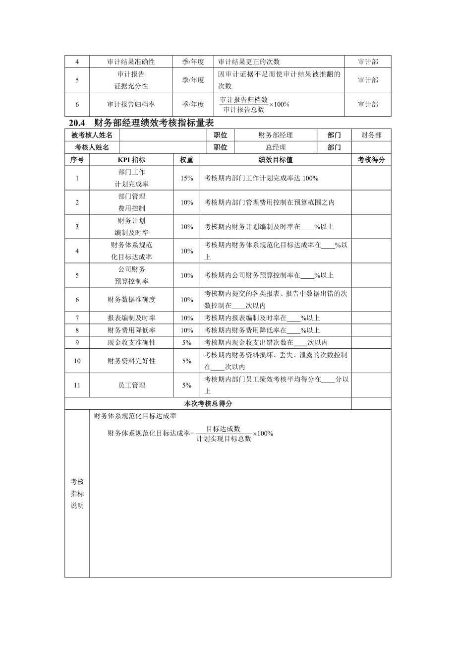 wxengr财务会计人员绩效考核方案.doc_第2页