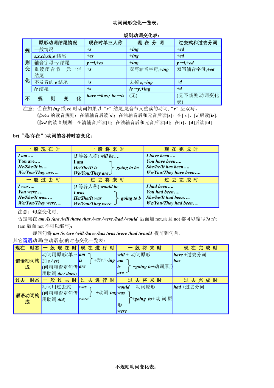 动词过去式,过去分词变化一览表.doc_第1页