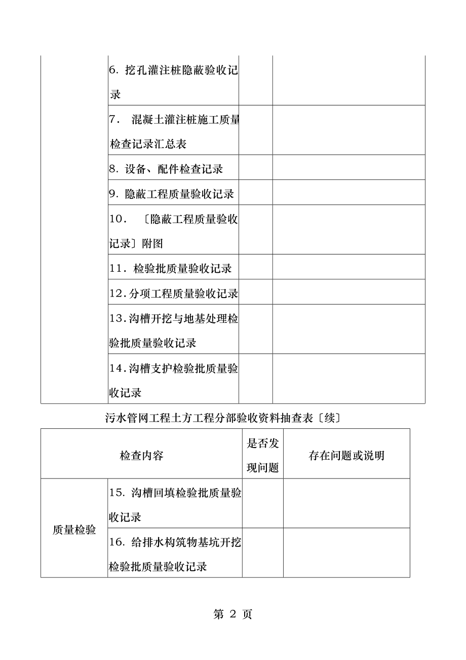 污水管网工程土方工程分部验收资料抽查表.doc_第2页