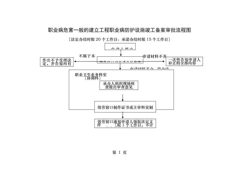 职业病危害一般的建设项目职业病防护设施竣工备案审批流程图.doc_第1页