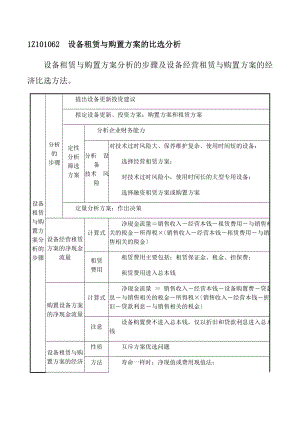 一建经济1Z101062设备租赁与购买方案的比选分析1.docx