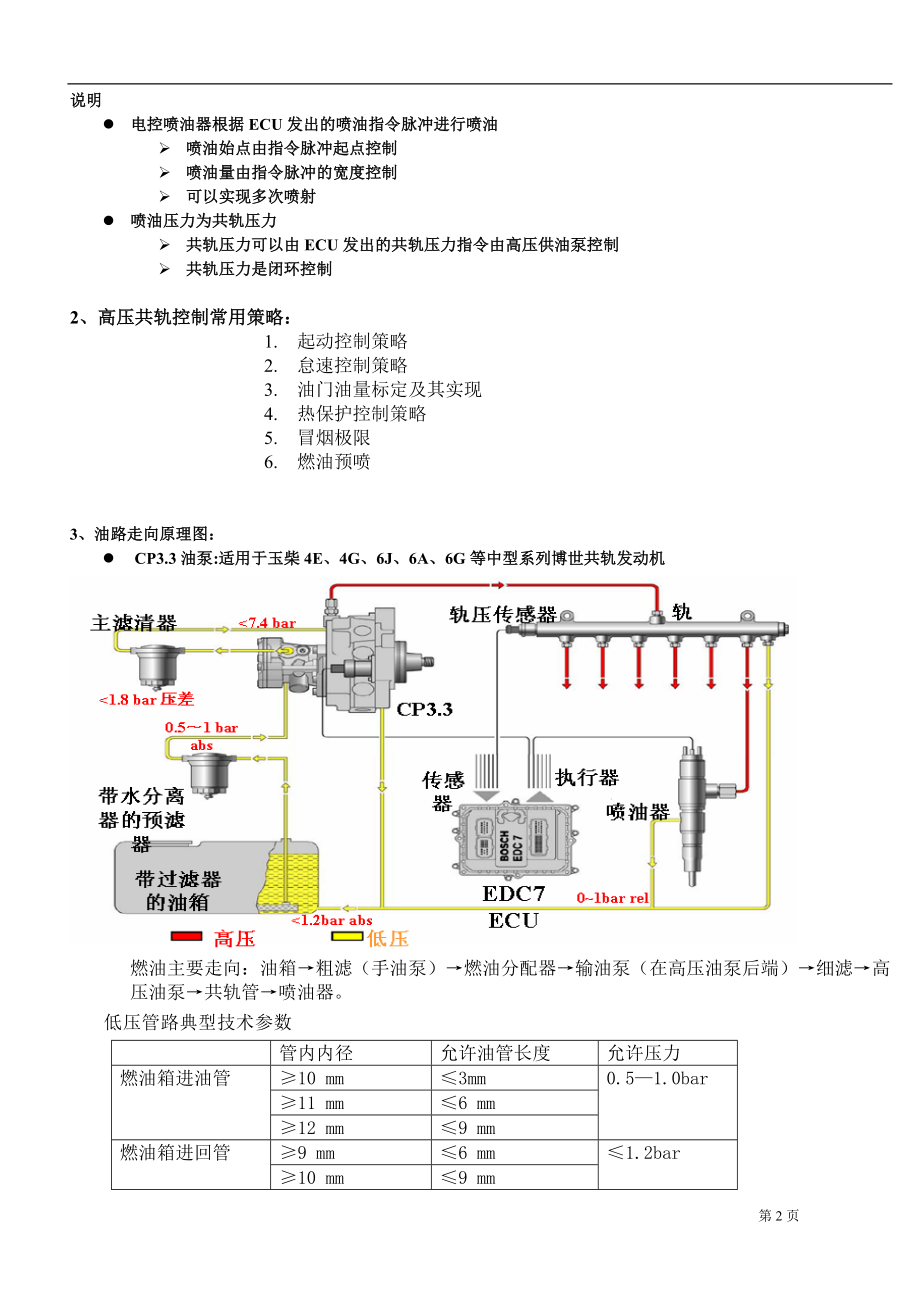 最新BOSCH高压共轨柴油机维修资料.doc_第2页