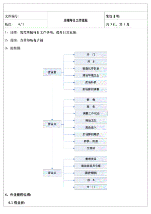 店铺每日工作流程.doc