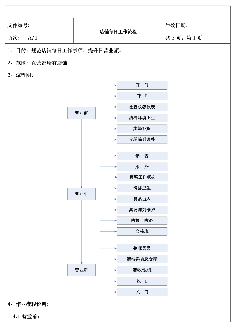 店铺每日工作流程.doc_第1页