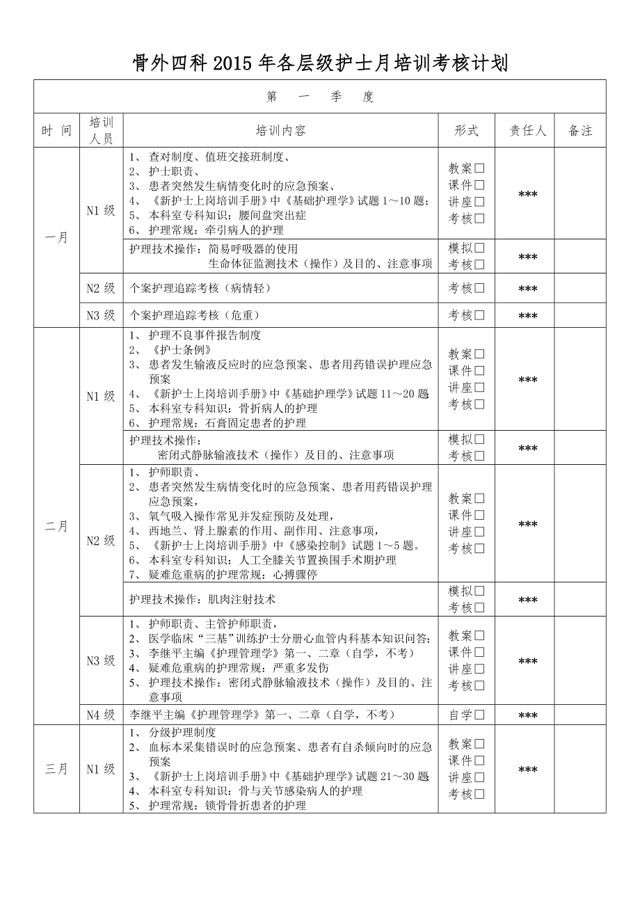 2015年各层级护士月培训考核计划.doc_第1页