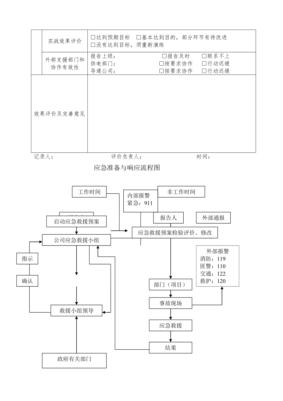 应急预案演练记录表[空白].doc_第2页