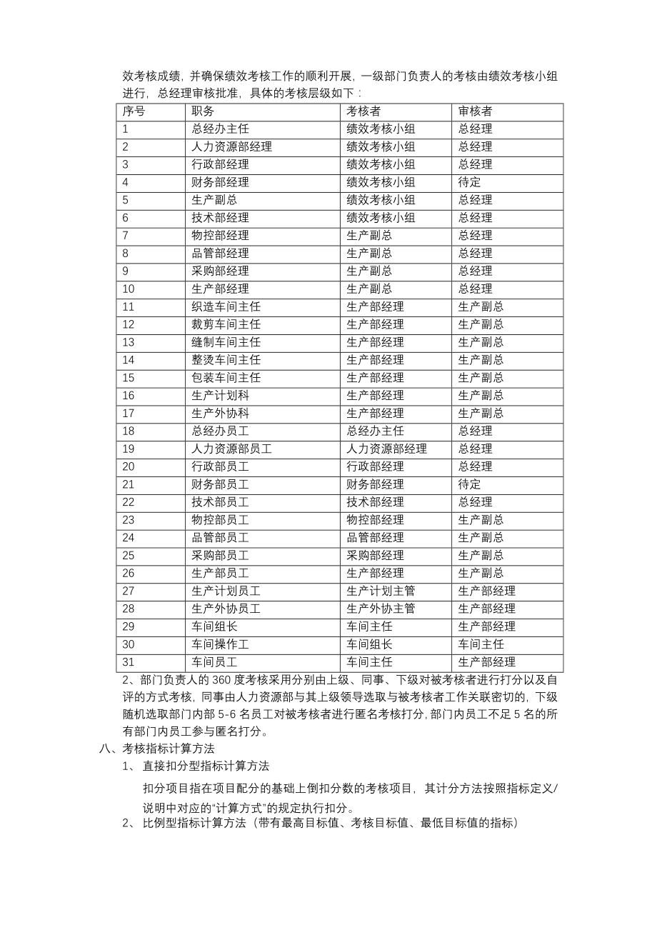 万羽针织绩效考核方案(三).doc_第2页