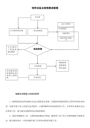 电梯各项管理制度修订版.doc