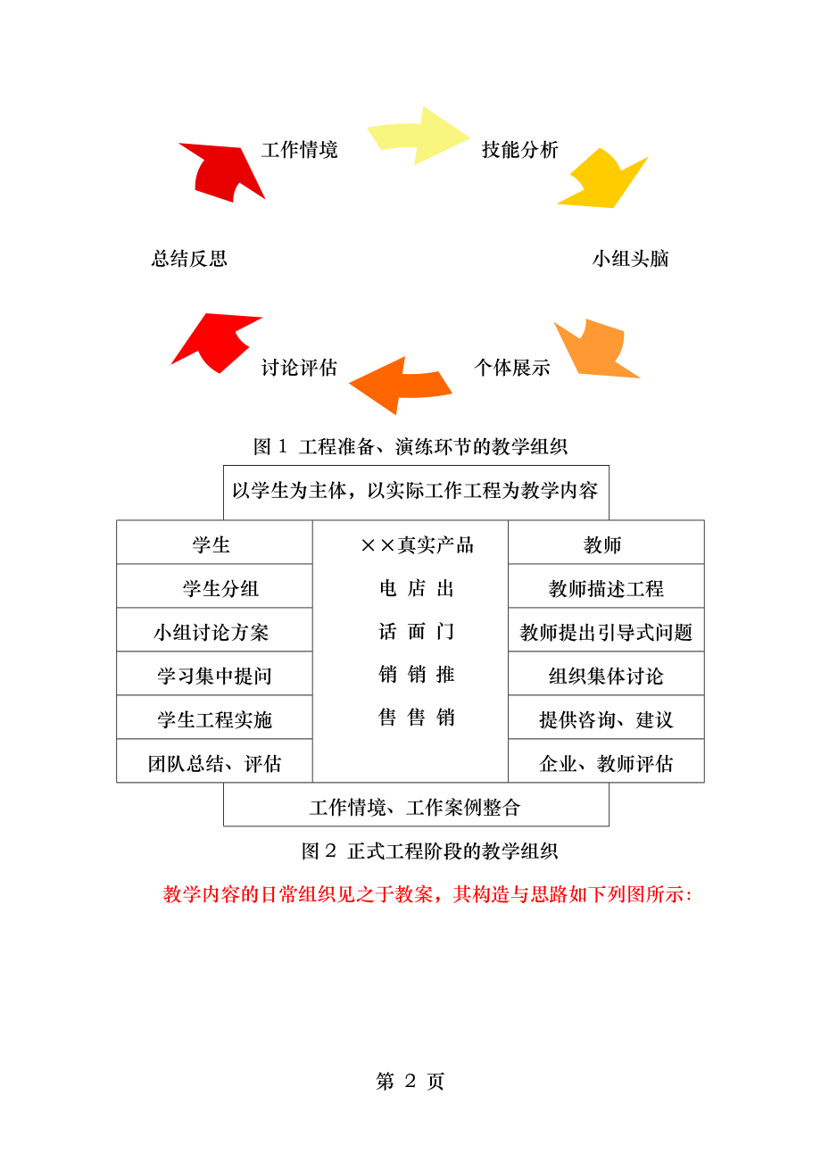 课程内容组织与安排.doc_第2页