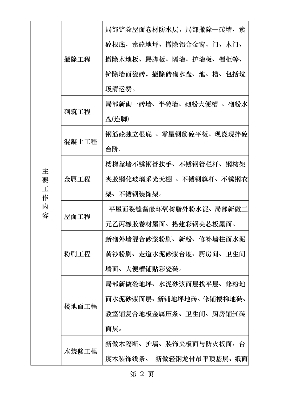 房屋修缮工程造价指标.doc_第2页