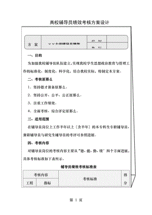 高校辅导员绩效考核方案设计.doc