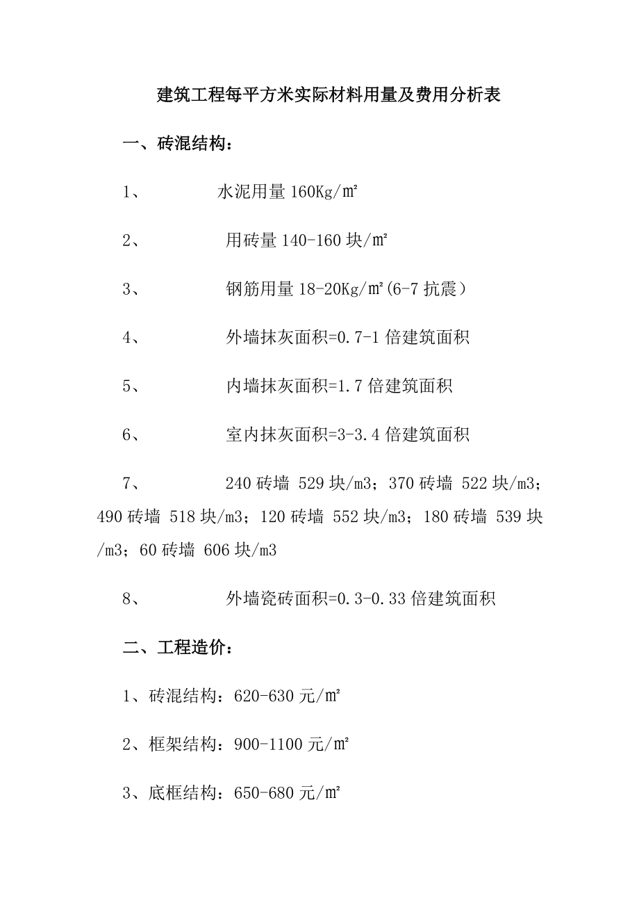 建筑工程每平方米实际材料用量及费用分析表.doc_第1页