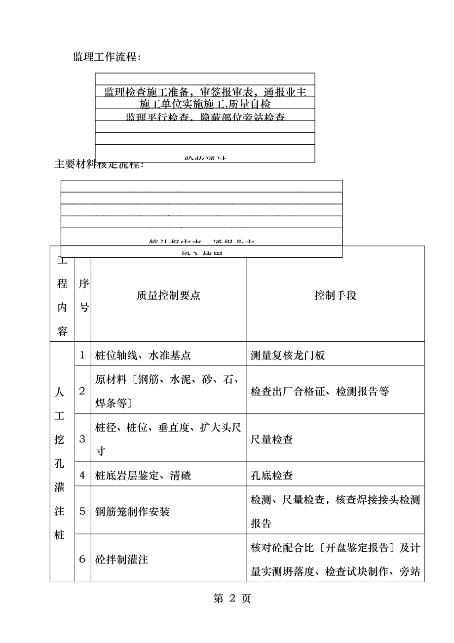 桩基工程监理必备的细则.doc_第2页