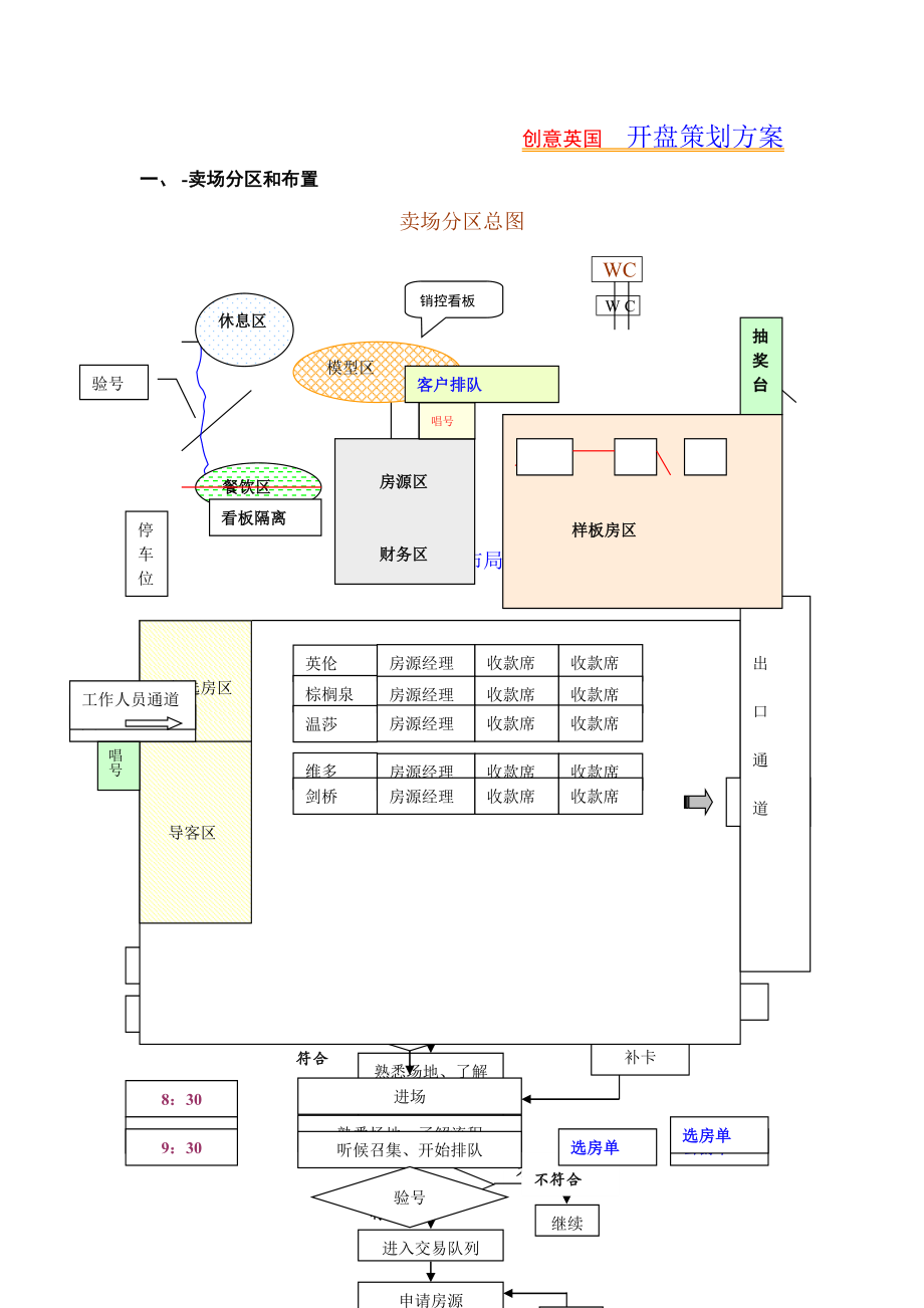 开盘销售策划详细计划报告.doc_第1页