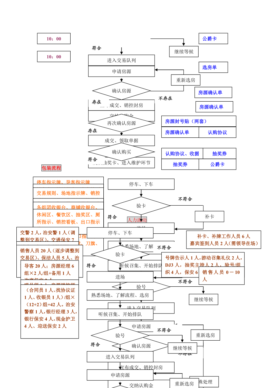 开盘销售策划详细计划报告.doc_第2页