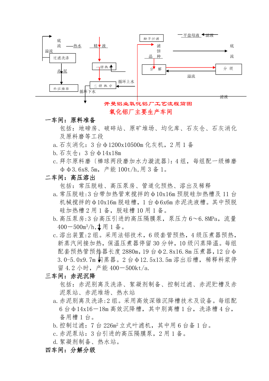 拜耳法氧化铝生产工艺流程框图.doc_第2页