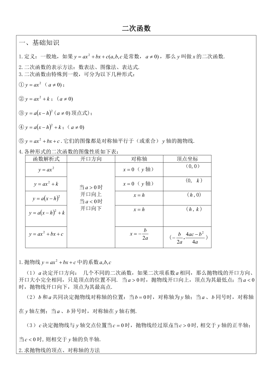 二次函数的基础知识和经典练习题.doc_第1页