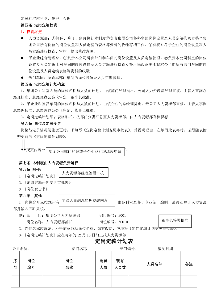 定岗定编制度.docx_第2页