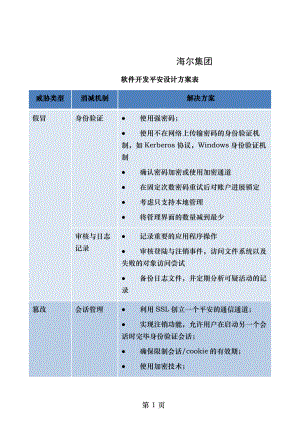 软件开发安全设计方案表Haier信息门户系统.doc