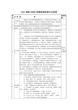 220kV线路设备故障抢修标准作业流程.doc