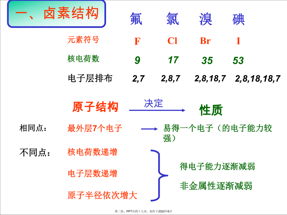 从海水中提取溴与碘.ppt_第2页