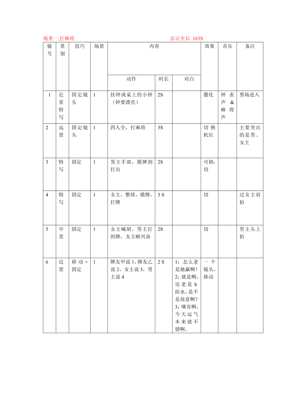 分镜头剧本范本.doc_第1页