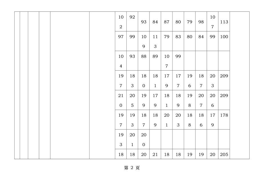 钢筋加工与安装质量检查记录.doc_第2页