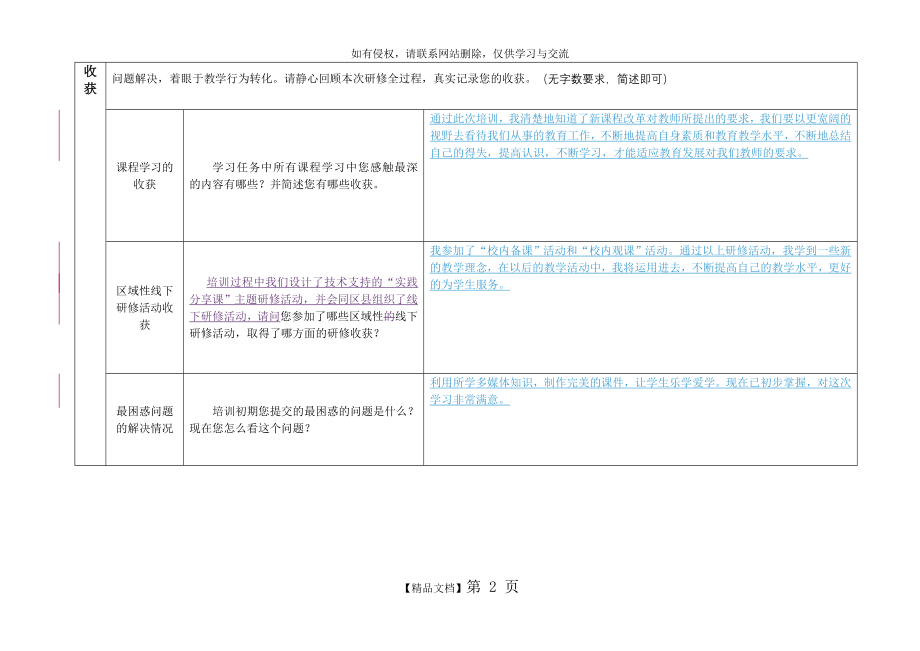 我的网络研修总结 小学语文.doc_第2页