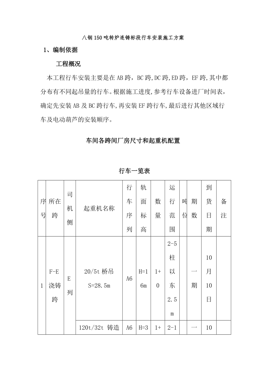 工业行业行车施工方案.docx_第1页