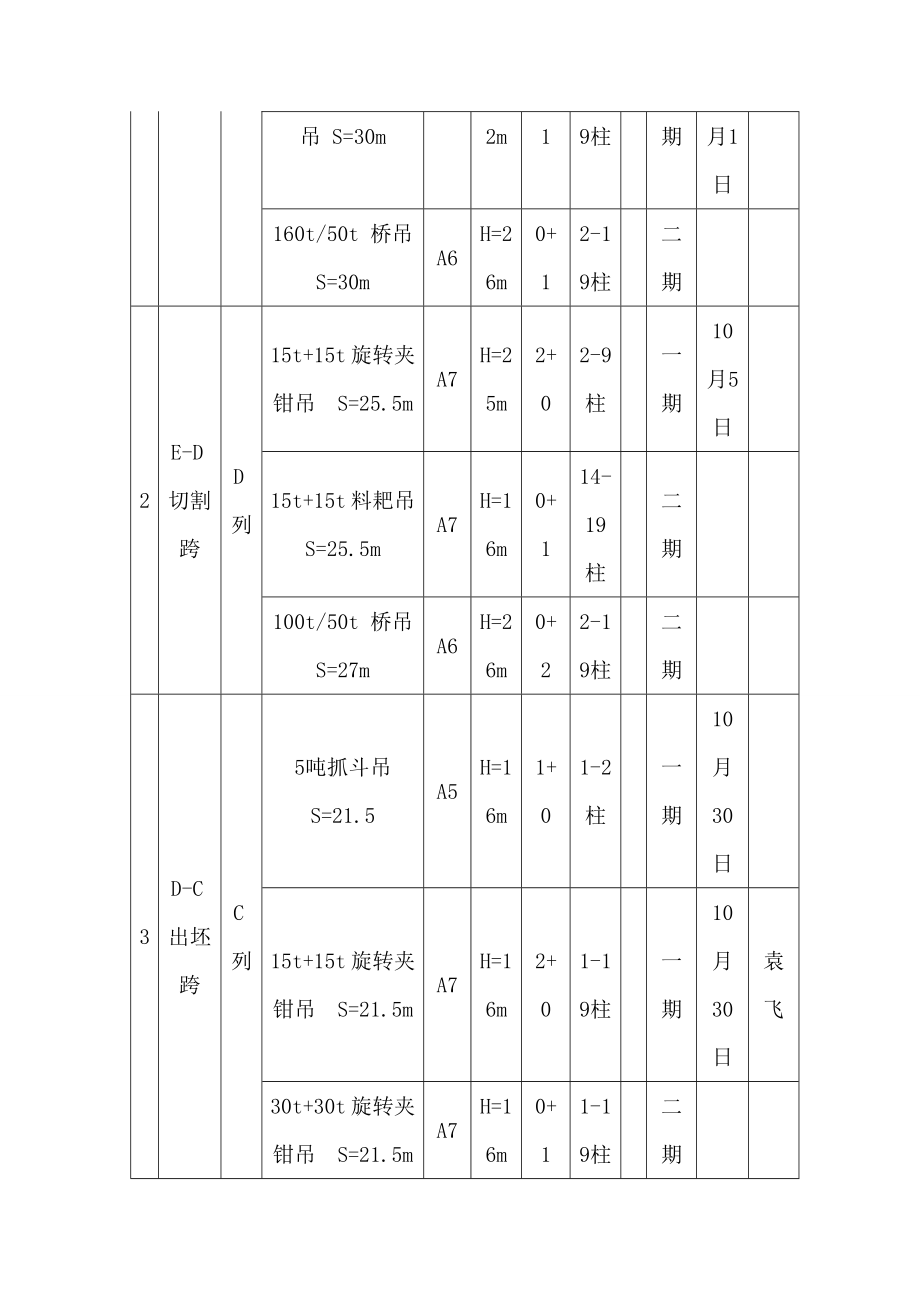 工业行业行车施工方案.docx_第2页