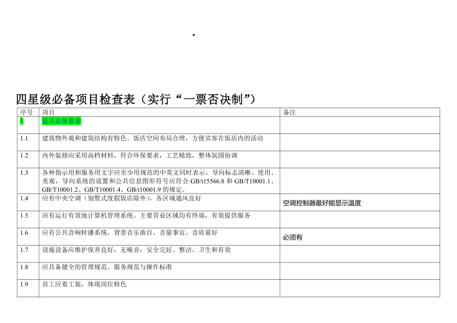 四星级饭店必备项目检查表.doc_第1页