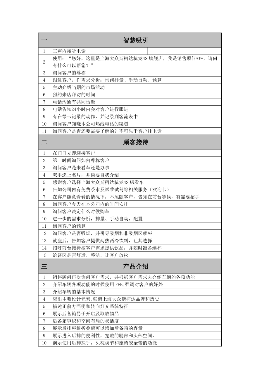 斯柯达销售流程.doc_第1页