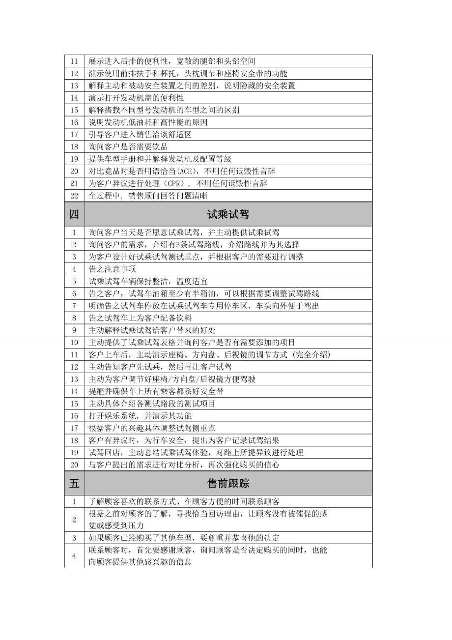 斯柯达销售流程.doc_第2页