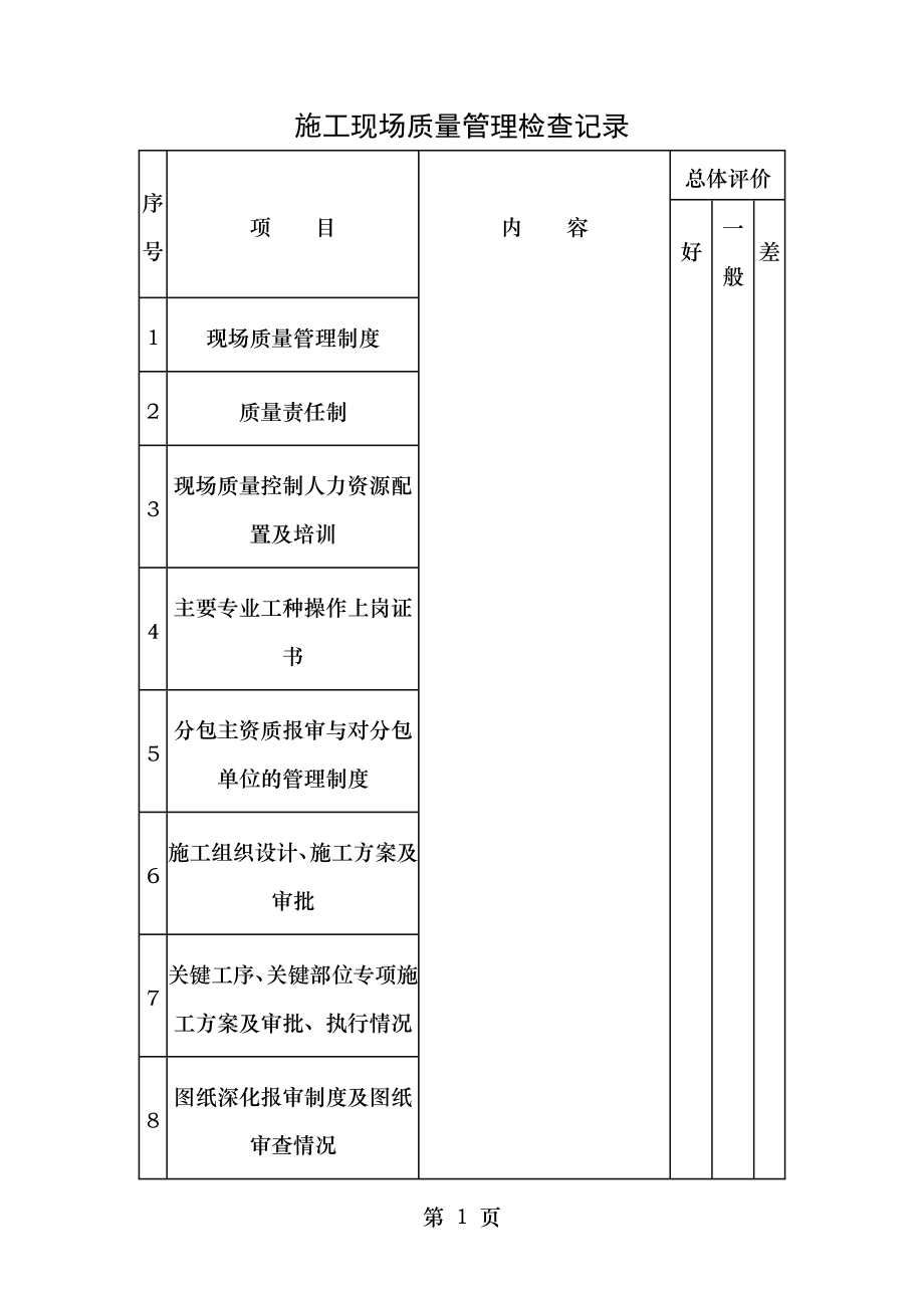 施工现场质量管理检查表.doc_第1页