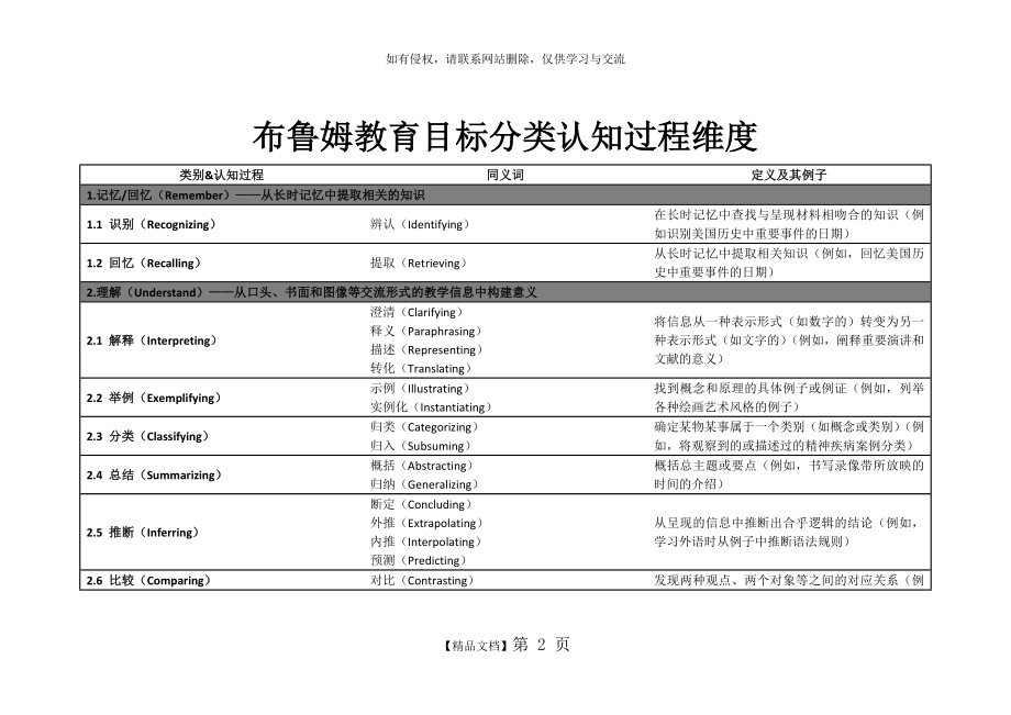 布鲁姆教育目标分类认知过程维度.doc_第2页