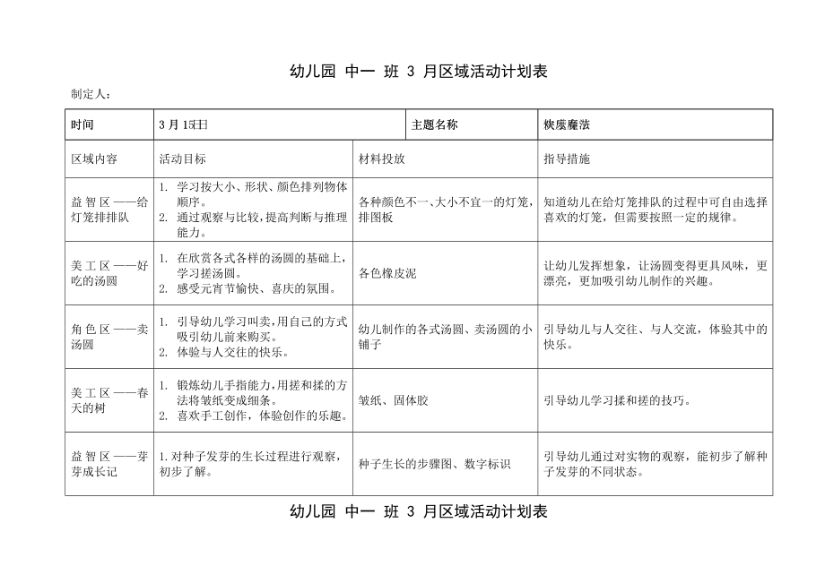 幼儿园中一班3月区域活动计划表.doc_第1页