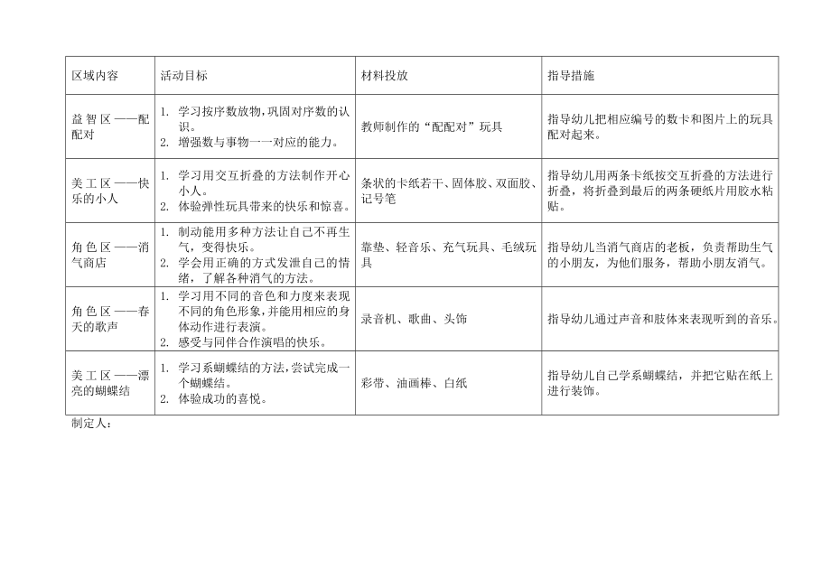 幼儿园中一班3月区域活动计划表.doc_第2页