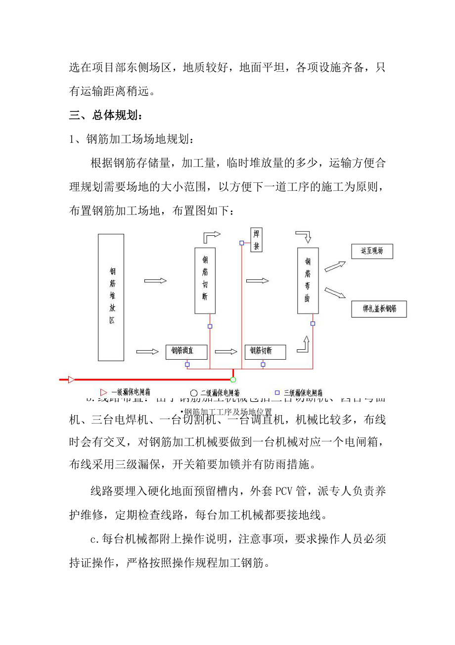 电缆沟施工工艺电缆沟施工方案.docx_第2页