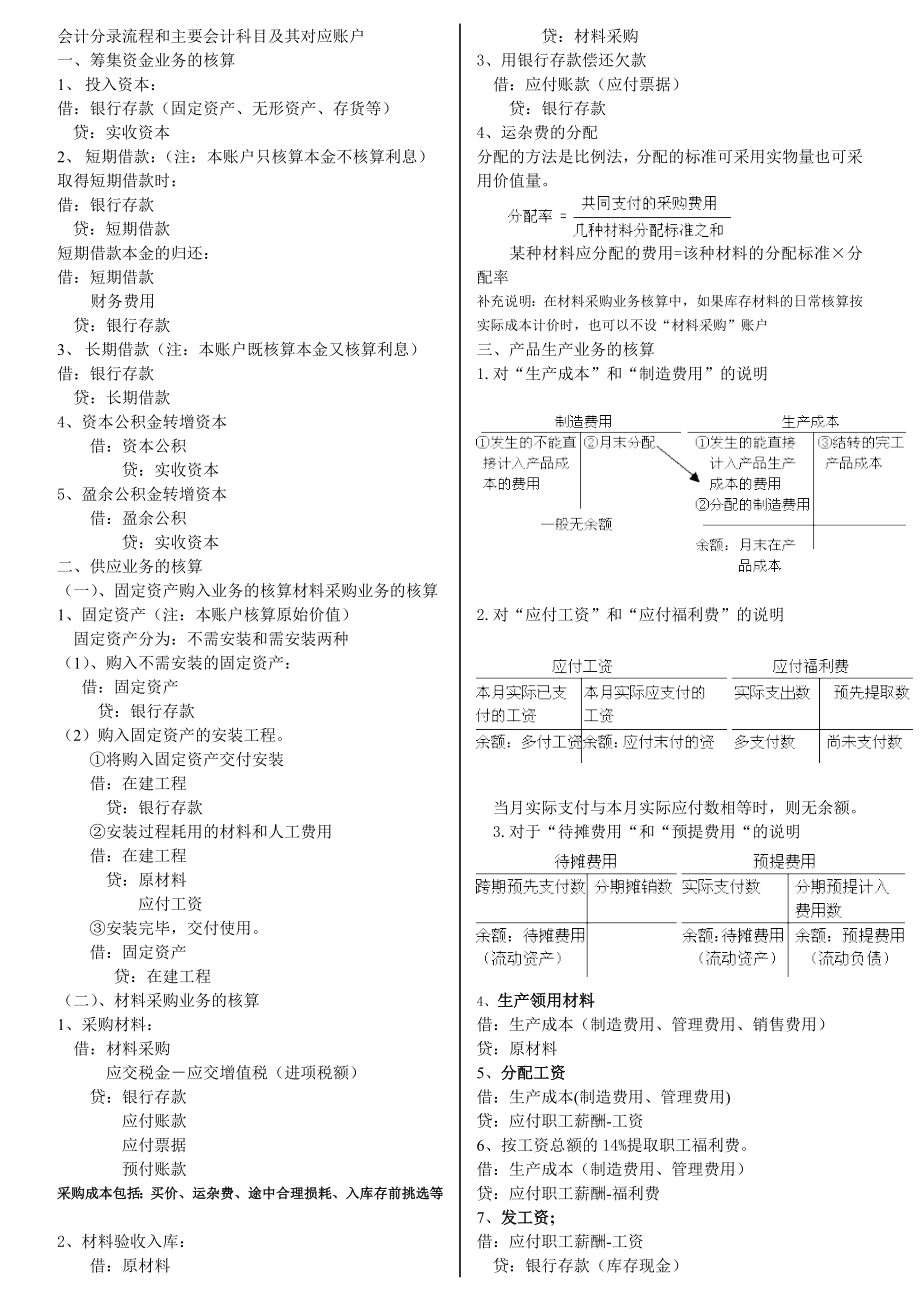 工业企业会计分录流程和主要会计科目及其对应账户.doc_第1页